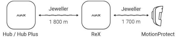 Repetidor de señal para sistema de alarma AJAX RANGE EXTENDER REX - Imagen 3